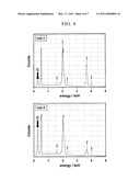 CALCIUM PHOSPHATE/BIODEGRADABLE POLYMER HYBRID MATERIAL, METHOD FOR PRODUCING SAME AND IMPLANT USING THE HYBRID MATERIAL diagram and image