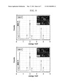 CALCIUM PHOSPHATE/BIODEGRADABLE POLYMER HYBRID MATERIAL, METHOD FOR PRODUCING SAME AND IMPLANT USING THE HYBRID MATERIAL diagram and image