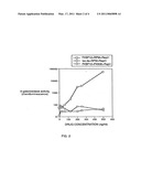 Immunosuppressant Target Proteins diagram and image