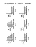 Immunosuppressant Target Proteins diagram and image