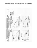 ANTIBODY AGAINST RGD IN AMINO ACID SEQUENCE OF EXTRACELLULAR MATRIX PROTEIN AND PRODUCTION METHOD AND USE OF THE SAME diagram and image