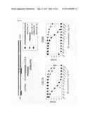 ANTIBODY AGAINST RGD IN AMINO ACID SEQUENCE OF EXTRACELLULAR MATRIX PROTEIN AND PRODUCTION METHOD AND USE OF THE SAME diagram and image