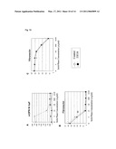 ANTIBODY AGAINST RGD IN AMINO ACID SEQUENCE OF EXTRACELLULAR MATRIX PROTEIN AND PRODUCTION METHOD AND USE OF THE SAME diagram and image