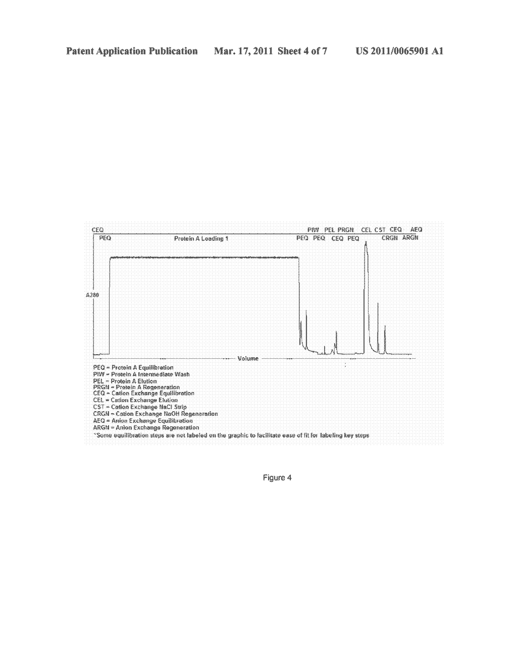 Methods For Purifying A Target Protein From One or More Impurities In A Sample - diagram, schematic, and image 05
