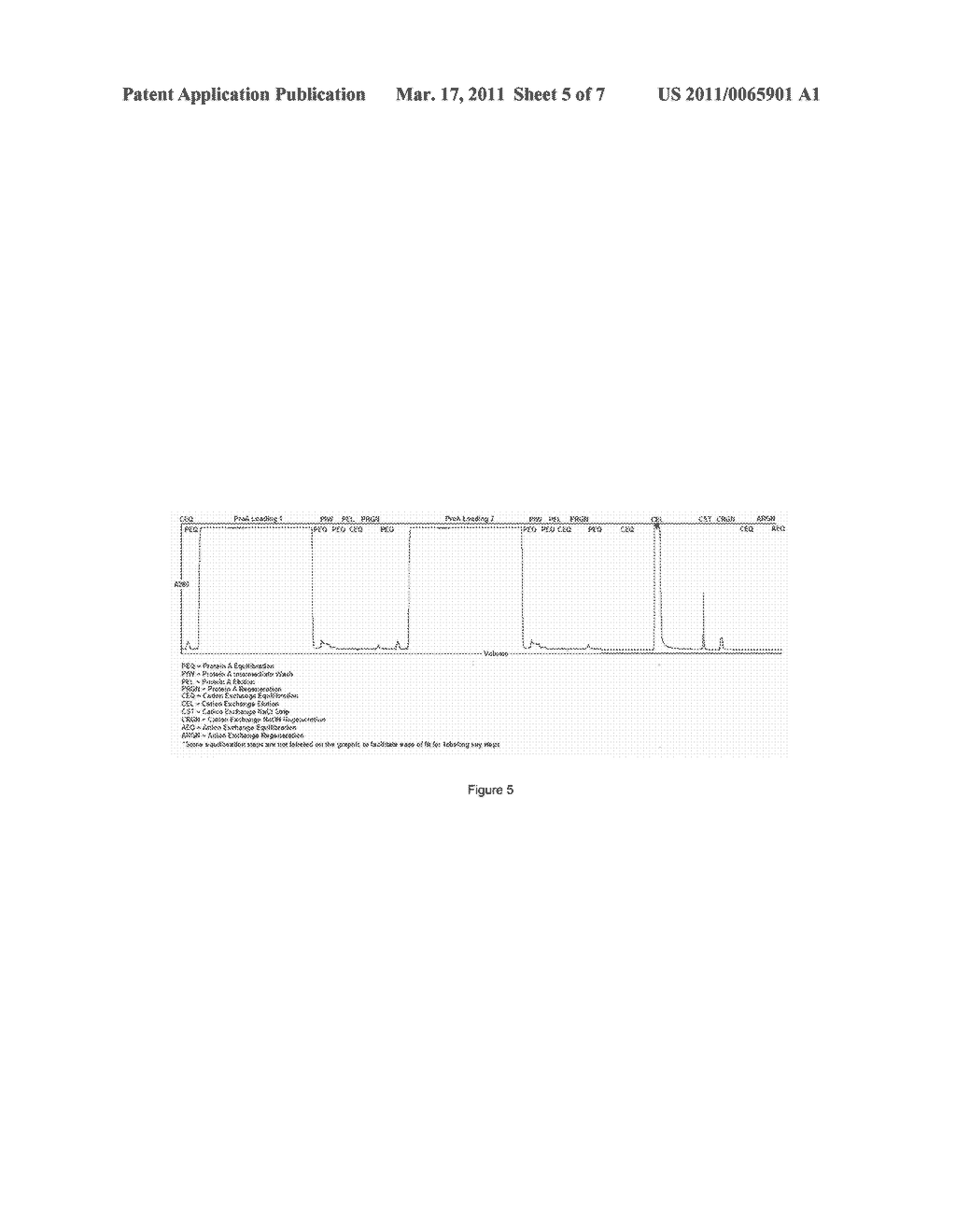 Methods For Purifying A Target Protein From One or More Impurities In A Sample - diagram, schematic, and image 06