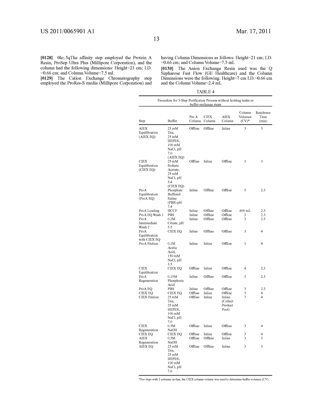 Methods For Purifying A Target Protein From One or More Impurities In A Sample - diagram, schematic, and image 21