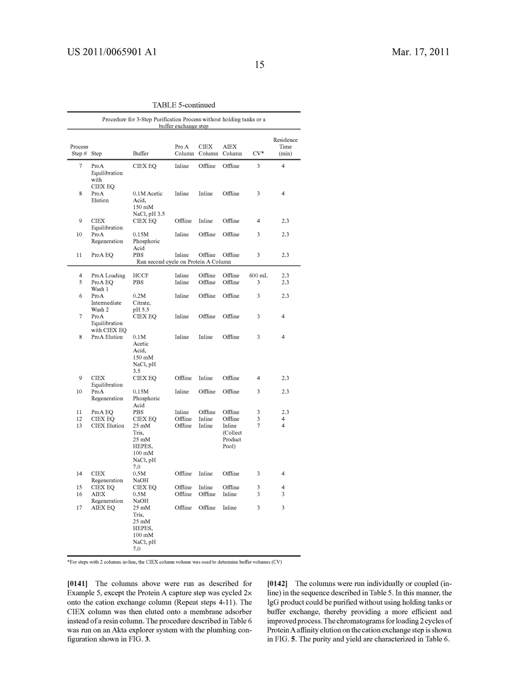 Methods For Purifying A Target Protein From One or More Impurities In A Sample - diagram, schematic, and image 23