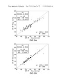 SYSTEM FOR MEASURING VITAL SIGNS DURING HEMODIALYSIS diagram and image