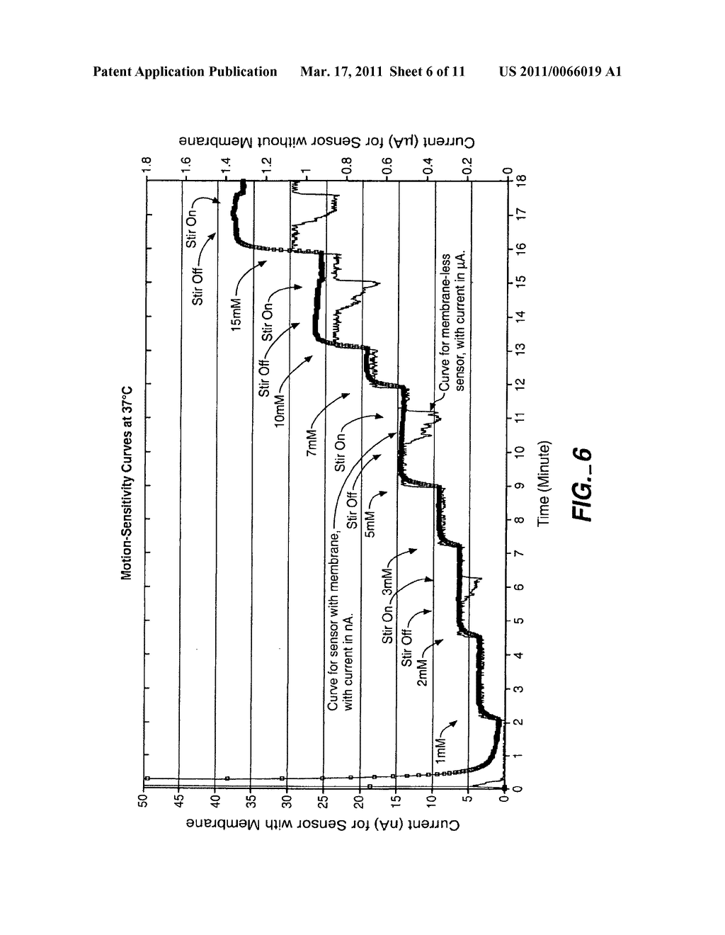 Biosensor Membranes Composed Of Polymers Containing Heterocyclic Nitrogens - diagram, schematic, and image 07