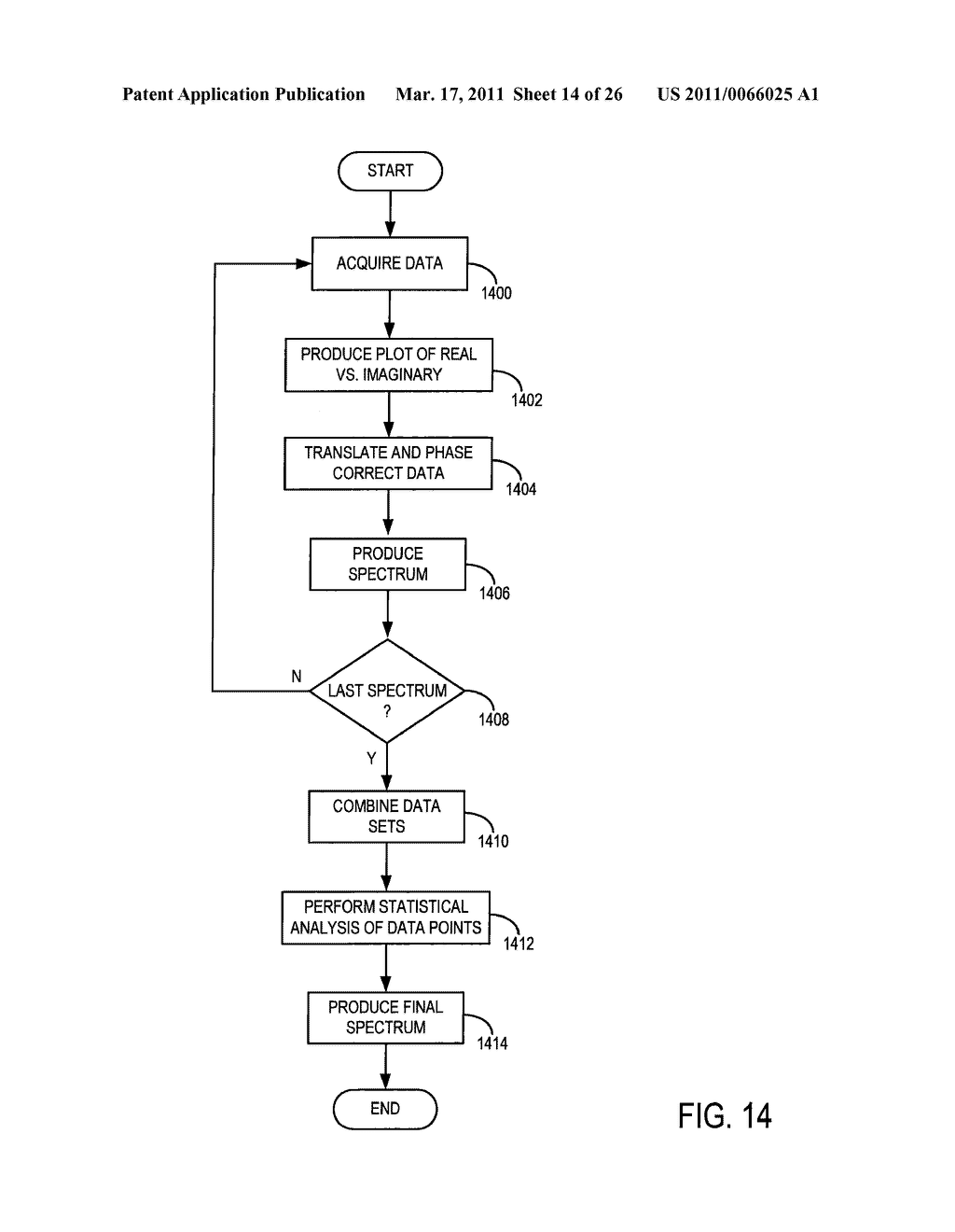 SYSTEM AND METHOD FOR PHASE OFFSET AND TIME DELAY CORRECTION IN MAGNETIC RESONANCE SPECTROSCOPY DATA - diagram, schematic, and image 15