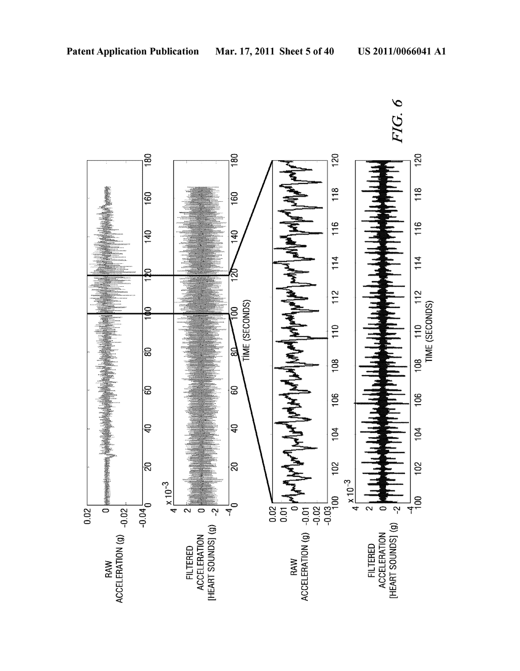 MOTION/ACTIVITY, HEART-RATE AND RESPIRATION FROM A SINGLE CHEST-WORN SENSOR, CIRCUITS, DEVICES, PROCESSES AND SYSTEMS - diagram, schematic, and image 06