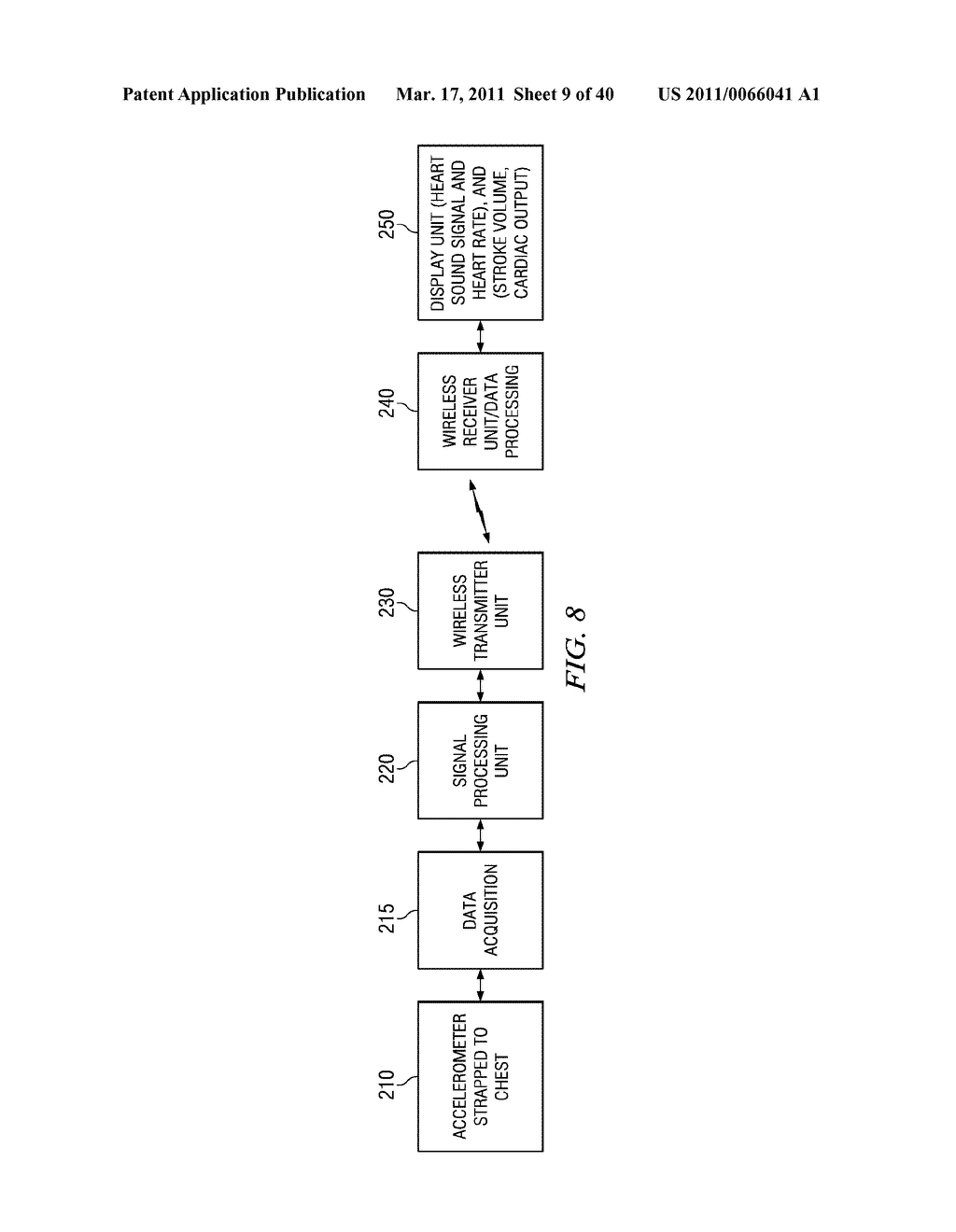 MOTION/ACTIVITY, HEART-RATE AND RESPIRATION FROM A SINGLE CHEST-WORN SENSOR, CIRCUITS, DEVICES, PROCESSES AND SYSTEMS - diagram, schematic, and image 10