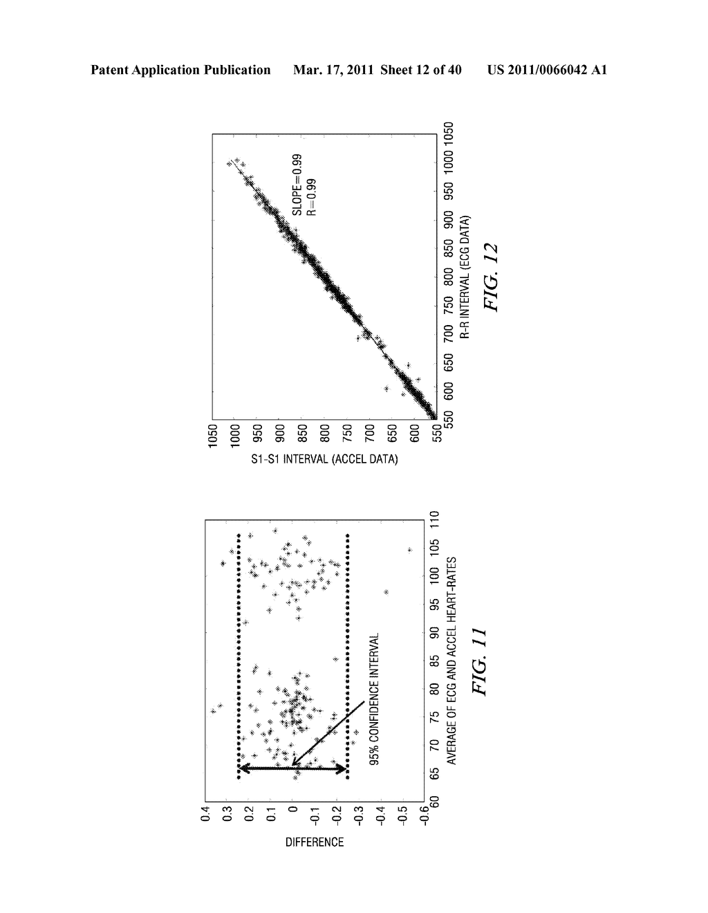 ESTIMATION OF BLOOD FLOW AND HEMODYNAMIC PARAMETERS FROM A SINGLE CHEST-WORN SENSOR, AND OTHER CIRCUITS, DEVICES AND PROCESSES - diagram, schematic, and image 13