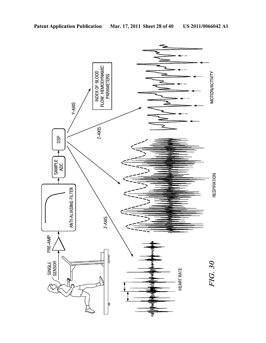 ESTIMATION OF BLOOD FLOW AND HEMODYNAMIC PARAMETERS FROM A SINGLE CHEST-WORN SENSOR, AND OTHER CIRCUITS, DEVICES AND PROCESSES - diagram, schematic, and image 29