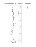 SYSTEM FOR MEASURING VITAL SIGNS DURING HEMODIALYSIS diagram and image