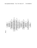 APPARATUS FOR EVALUATING VASCULAR ENDOTHELIAL FUNCTION diagram and image