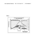 APPARATUS FOR EVALUATING VASCULAR ENDOTHELIAL FUNCTION diagram and image