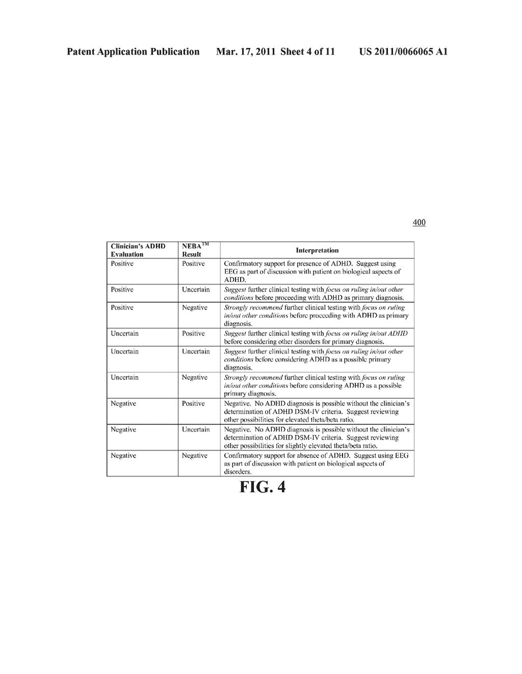 SYSTEMS AND METHODS TO IDENTIFY A SUBGROUP OF ADHD AT HIGHER RISK FOR COMPLICATING CONDITIONS - diagram, schematic, and image 05