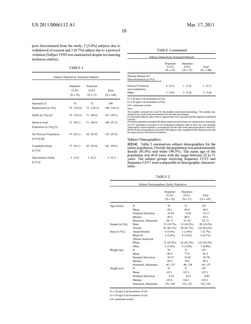 REDUCED VOLUME FORMULATION OF GLATIRAMER ACETATE AND METHODS OF ADMINISTRATION - diagram, schematic, and image 22