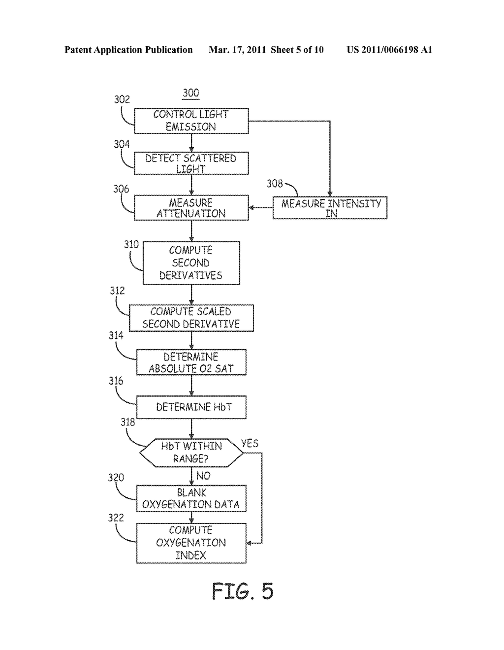 METHOD AND APPARATUS FOR POST-SHOCK EVALUATION USING TISSUE OXYGENATION MEASUREMENTS - diagram, schematic, and image 06