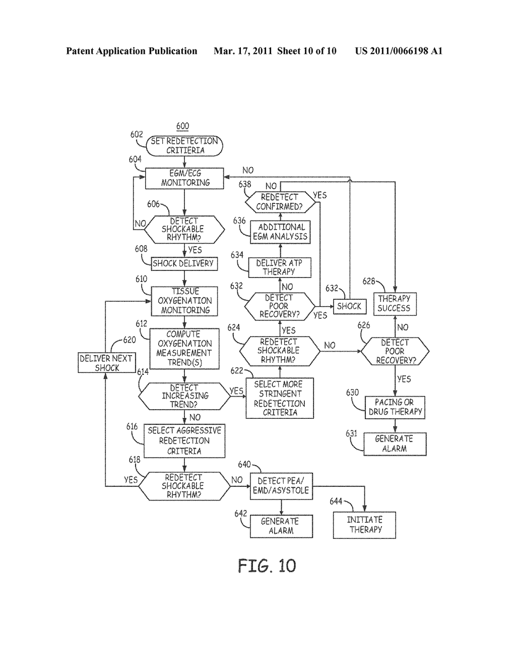 METHOD AND APPARATUS FOR POST-SHOCK EVALUATION USING TISSUE OXYGENATION MEASUREMENTS - diagram, schematic, and image 11