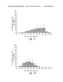 ANTI-ANGIOGENIC COMPOSITIONS AND METHODS OF USE diagram and image