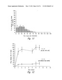 ANTI-ANGIOGENIC COMPOSITIONS AND METHODS OF USE diagram and image