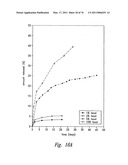 ANTI-ANGIOGENIC COMPOSITIONS AND METHODS OF USE diagram and image