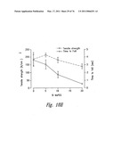 ANTI-ANGIOGENIC COMPOSITIONS AND METHODS OF USE diagram and image