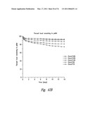 ANTI-ANGIOGENIC COMPOSITIONS AND METHODS OF USE diagram and image