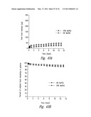 ANTI-ANGIOGENIC COMPOSITIONS AND METHODS OF USE diagram and image