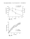 ANTI-ANGIOGENIC COMPOSITIONS AND METHODS OF USE diagram and image