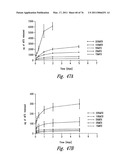 ANTI-ANGIOGENIC COMPOSITIONS AND METHODS OF USE diagram and image