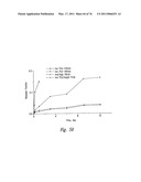 ANTI-ANGIOGENIC COMPOSITIONS AND METHODS OF USE diagram and image