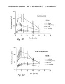 ANTI-ANGIOGENIC COMPOSITIONS AND METHODS OF USE diagram and image