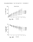 ANTI-ANGIOGENIC COMPOSITIONS AND METHODS OF USE diagram and image