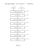 CHARGED PARTICLE BEAM WRITING METHOD AND APPARATUS THEREFOR diagram and image