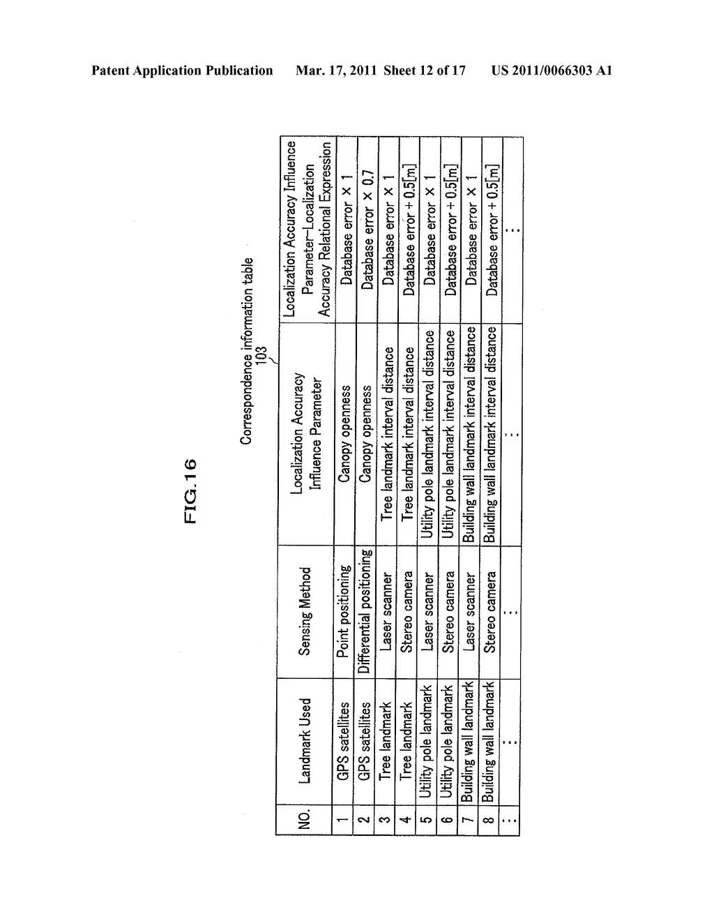 DETERMINING SYSTEM FOR LOCALIZATION METHODS COMBINATION - diagram, schematic, and image 13