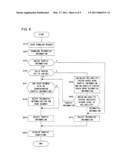On-Vehicle Information Terminal and Information Distribution System diagram and image