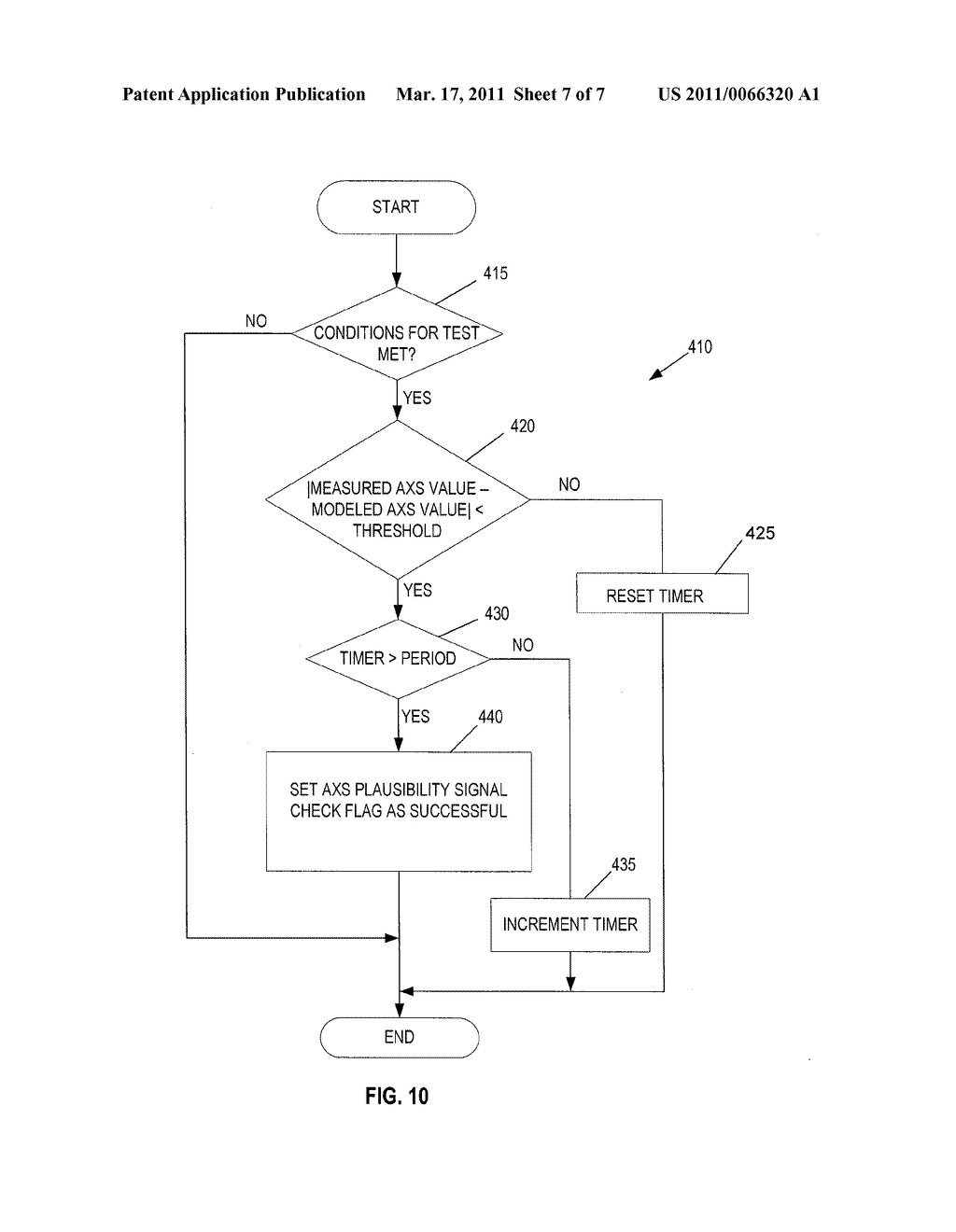 GOOD CHECKING FOR VEHICLE LONGITUDINAL ACCELERATION SENSOR - diagram, schematic, and image 08