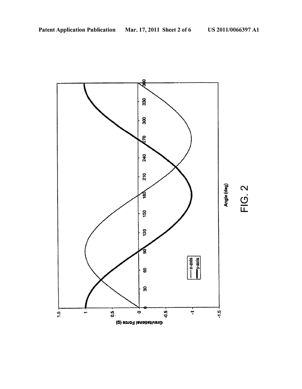 MULTIPLE ACCELEROMETER APPARATUS FOR COUNTING ROTATIONS OF AN OBJECT, AND METHODS OF USE - diagram, schematic, and image 03