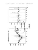 METHOD FOR DETECTING AND FILTERING A RANDOM NOISE SIGNAL diagram and image