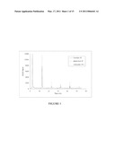 METHOD FOR PREDICTING REACTIVITY OF A HYDROCARBON-CONTAINING FEEDSTOCK FOR HYDROPROCESSING diagram and image