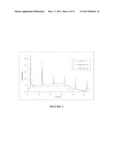 METHOD FOR PREDICTING REACTIVITY OF A HYDROCARBON-CONTAINING FEEDSTOCK FOR HYDROPROCESSING diagram and image