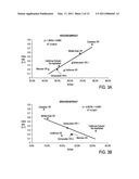 METHOD FOR PREDICTING REACTIVITY OF A HYDROCARBON-CONTAINING FEEDSTOCK FOR HYDROPROCESSING diagram and image