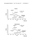 METHOD FOR PREDICTING REACTIVITY OF A HYDROCARBON-CONTAINING FEEDSTOCK FOR HYDROPROCESSING diagram and image