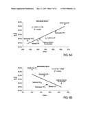 METHOD FOR PREDICTING REACTIVITY OF A HYDROCARBON-CONTAINING FEEDSTOCK FOR HYDROPROCESSING diagram and image