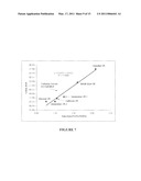 METHOD FOR PREDICTING REACTIVITY OF A HYDROCARBON-CONTAINING FEEDSTOCK FOR HYDROPROCESSING diagram and image