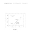 METHOD FOR PREDICTING REACTIVITY OF A HYDROCARBON-CONTAINING FEEDSTOCK FOR HYDROPROCESSING diagram and image