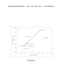 METHOD FOR PREDICTING REACTIVITY OF A HYDROCARBON-CONTAINING FEEDSTOCK FOR HYDROPROCESSING diagram and image